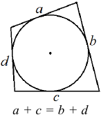Условие, при выполнении которого возможно вписать окружность в четырёхугольник