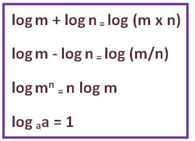свойства логарифмов с примерами