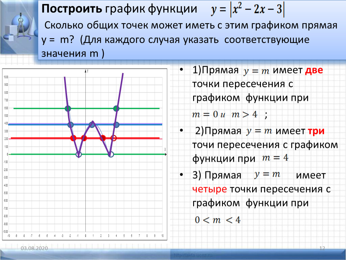 Построить график прямой. График. Построение графиков функций. Общие точки графиков функций. Построение графиков прямой.