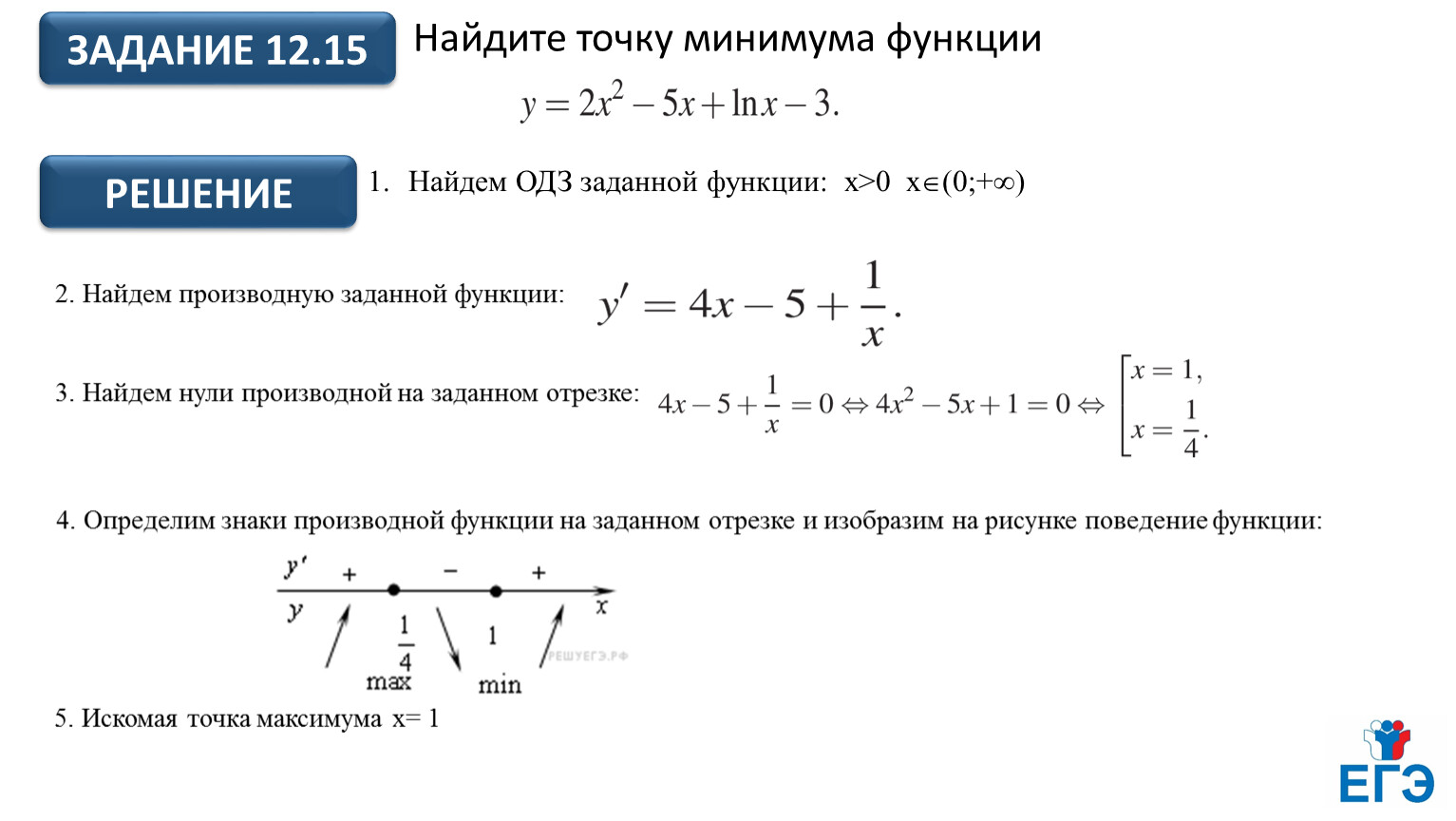 Найдите точку минимума функции на рисунке