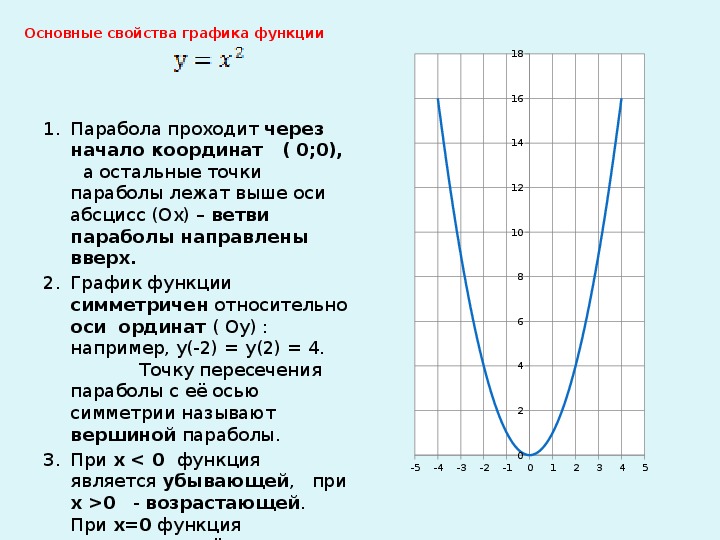 План построения графика функции