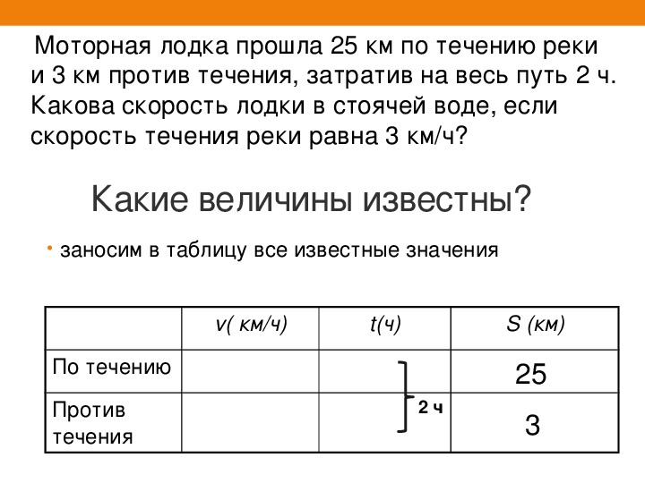 Моторная лодка прошла против течения реки