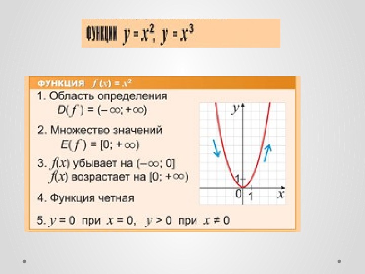 Область определения и область значения