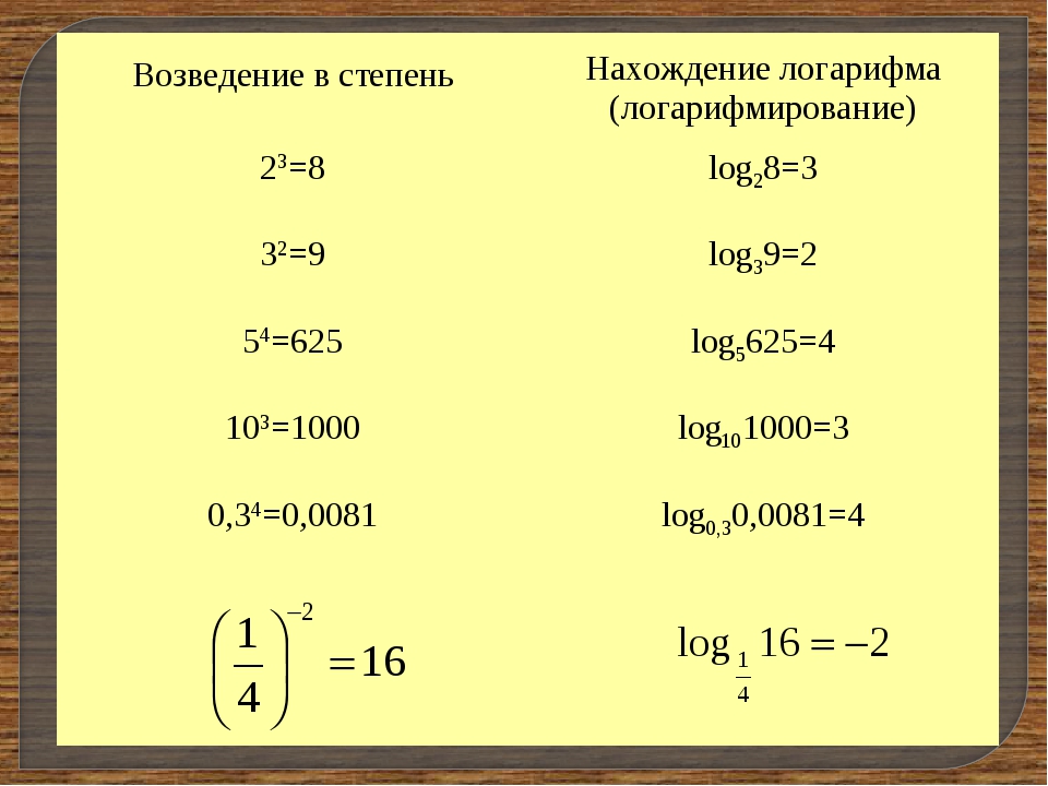 Логарифм четвертой степени