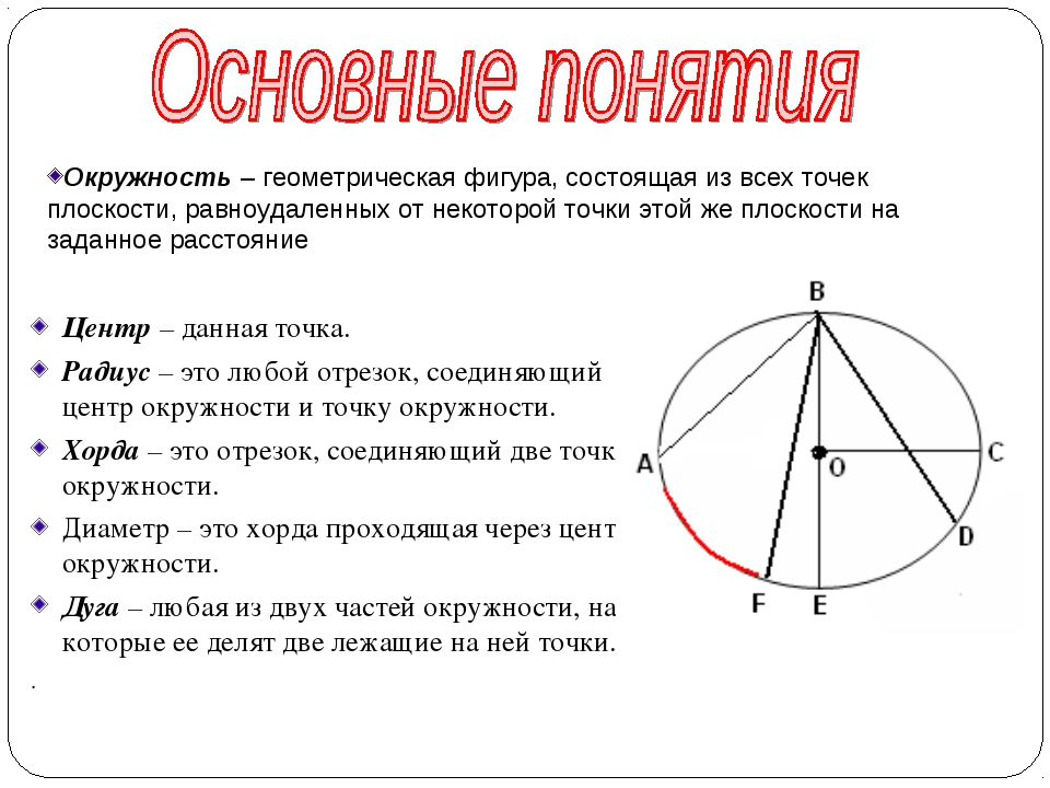 Чертеж окружности и круга