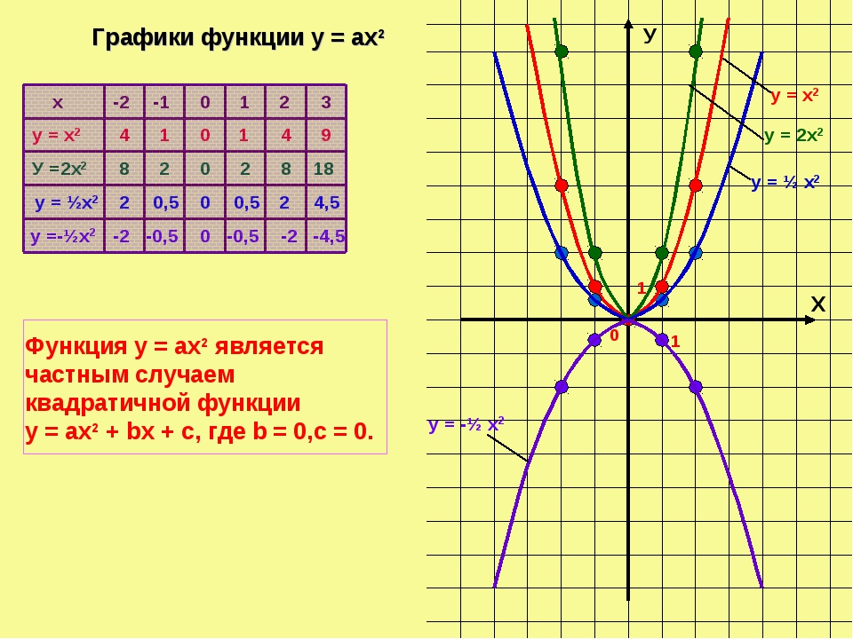 Рисунок из парабол с функциями