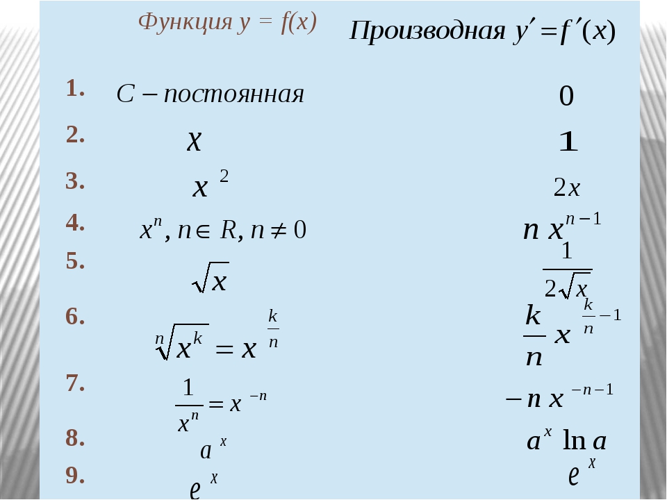 Производная функция x равна. Производные от x / 3. Найдите производную функции y=2e^x. Производная функции 1/x2. Производная функции e в степени 1/x.