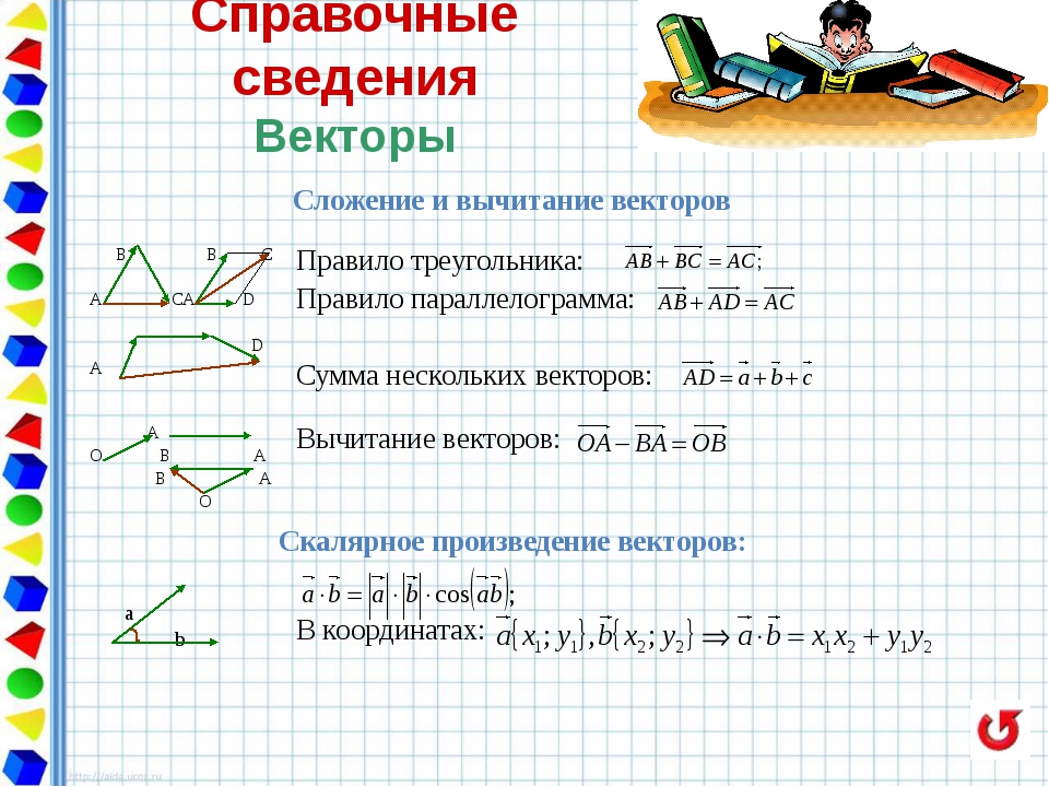 Практическая работа сложение и вычитание векторов 9