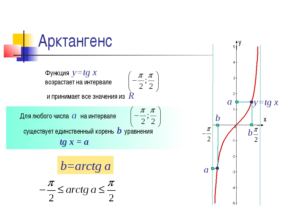 Обратная тангенсу. Множество значений функции арккотангенс. Арктангенс ограниченная функция. Функция арктангенса. Арктангенс и арккотангенс.