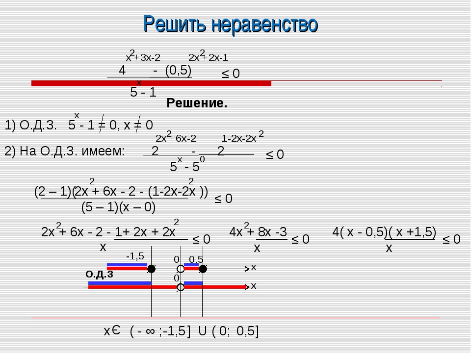 Решение неравенств х 1 3х 2. 2^X+2^1-X=3. X-1<3x+2. 5x^2=3x+2. 2^X=3^X.