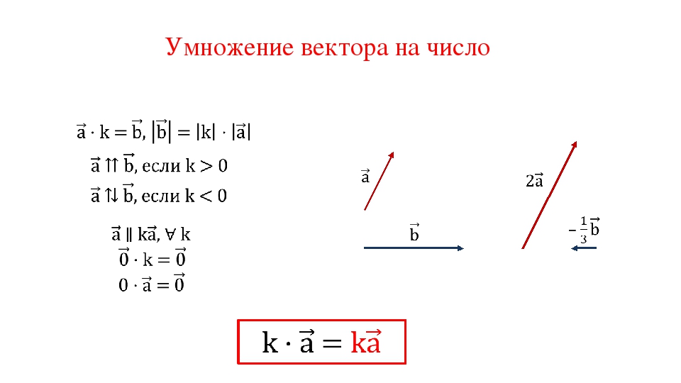 Умножение вектора на число 9 класс презентация мерзляк