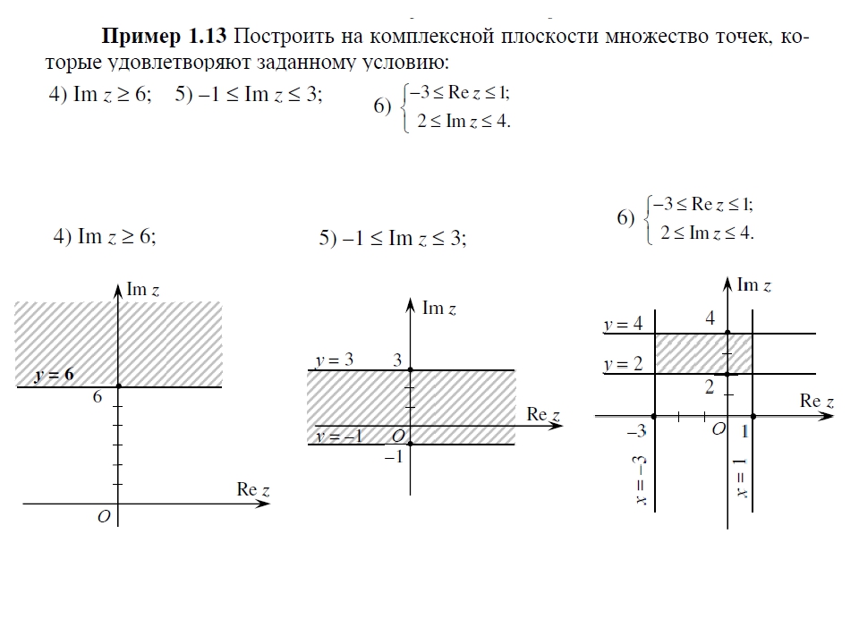 Изображение на комплексной плоскости комплексных чисел онлайн