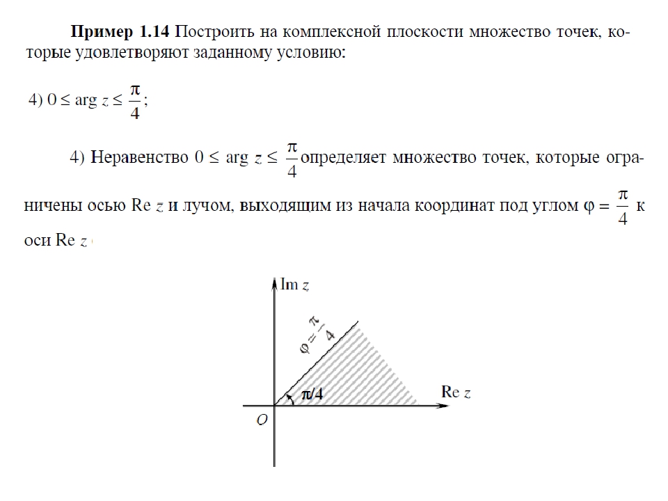 Изображение множество комплексных чисел