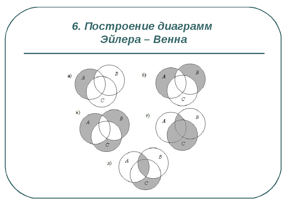 Какая схема соответствует выражению карандаши маркеры органайзеры информатика