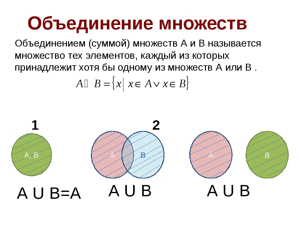 Объединение множеств рисунок