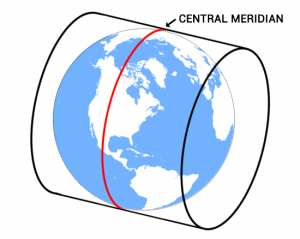 Central Meridian