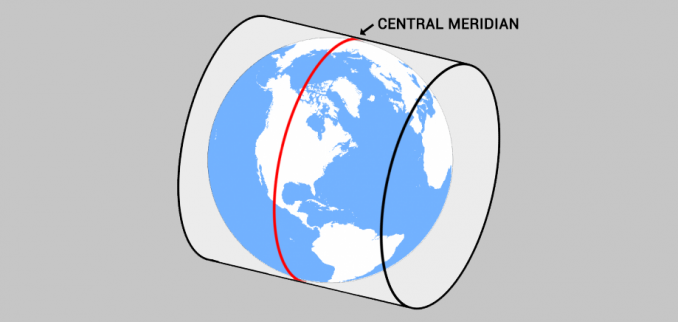 Central Meridian