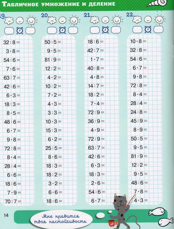 Таблица умножения и деления на 4 3 класс презентация школа россии