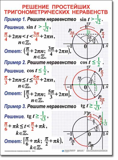 Решение уравнений вида sin x a cos x a tg x a