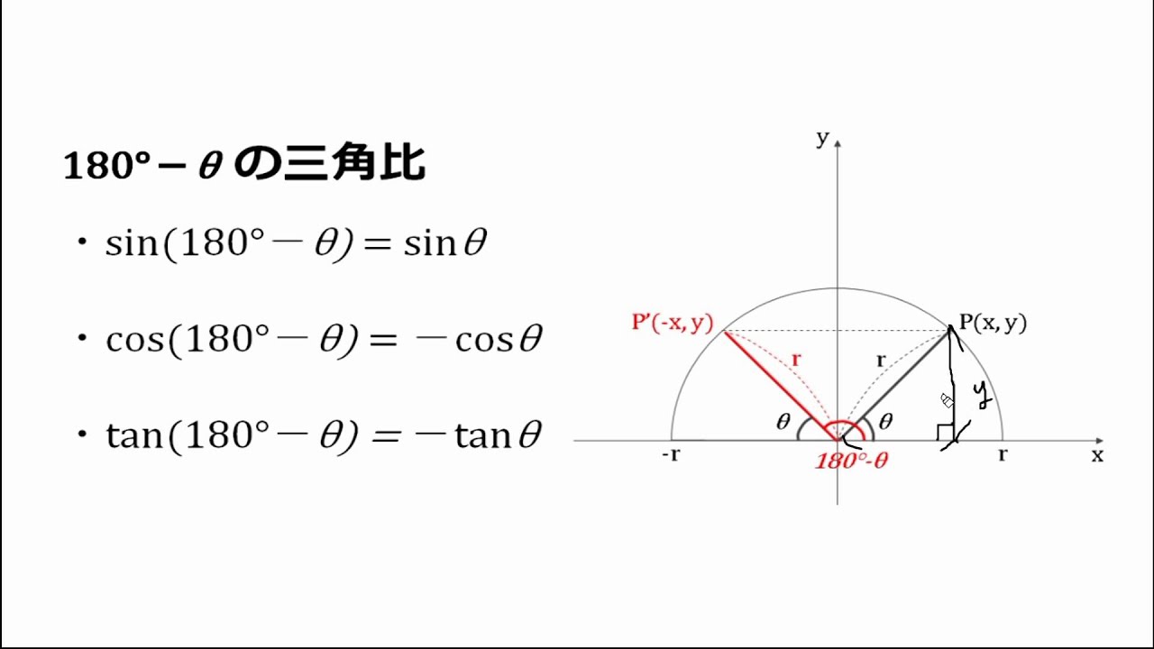 Sin 180 cos 90. Косинус 180-Альфа. Синус 180-Альфа. Sin 180 градусов Альфа). Тангенс 180-Альфа.