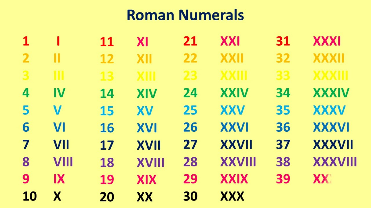 Обозначение цифр латинскими буквами