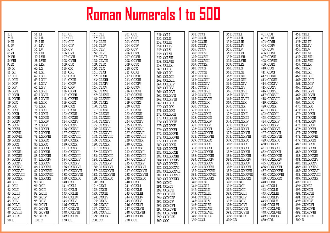 Сто лет какое число. Таблица римских цифр от 1 до 100. Таблица римских цифр от 1 до 1000. Римские цифры от 100 до 1000 таблица. Таблица римских чисел до 100.