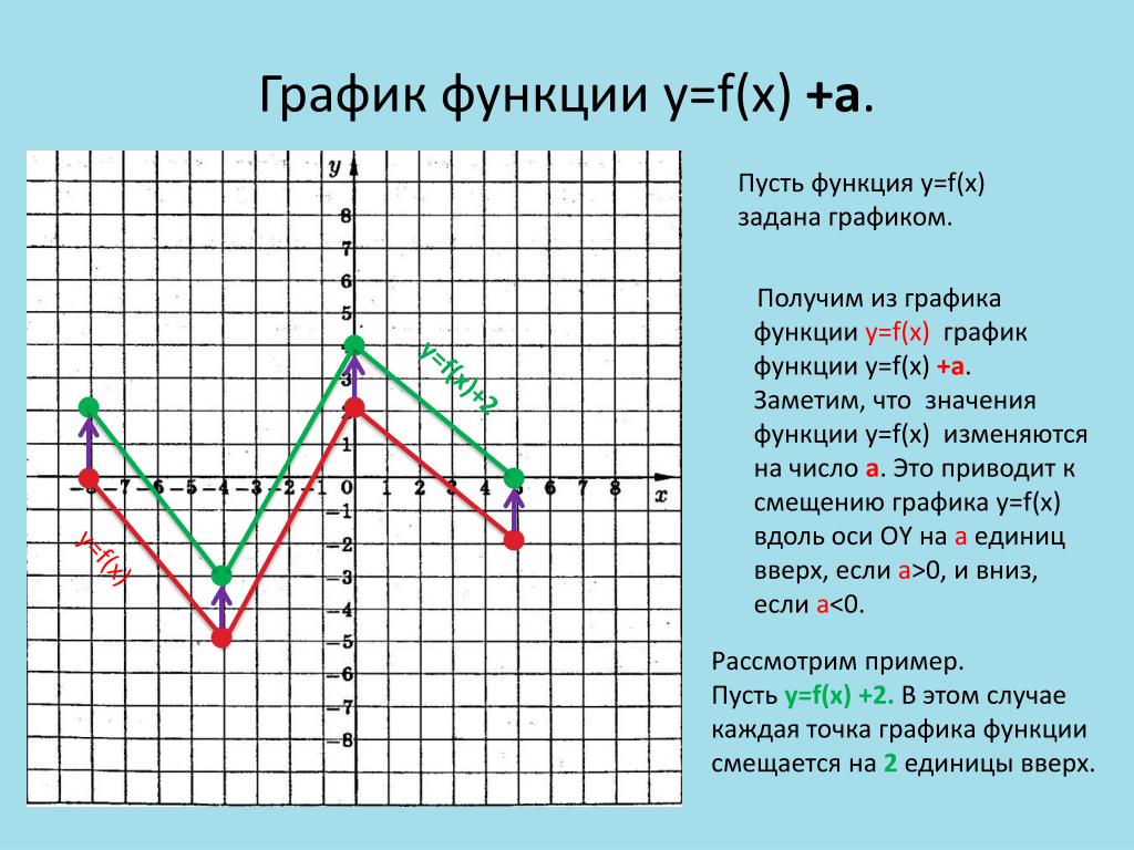 На рисунке изображение график функции y f x