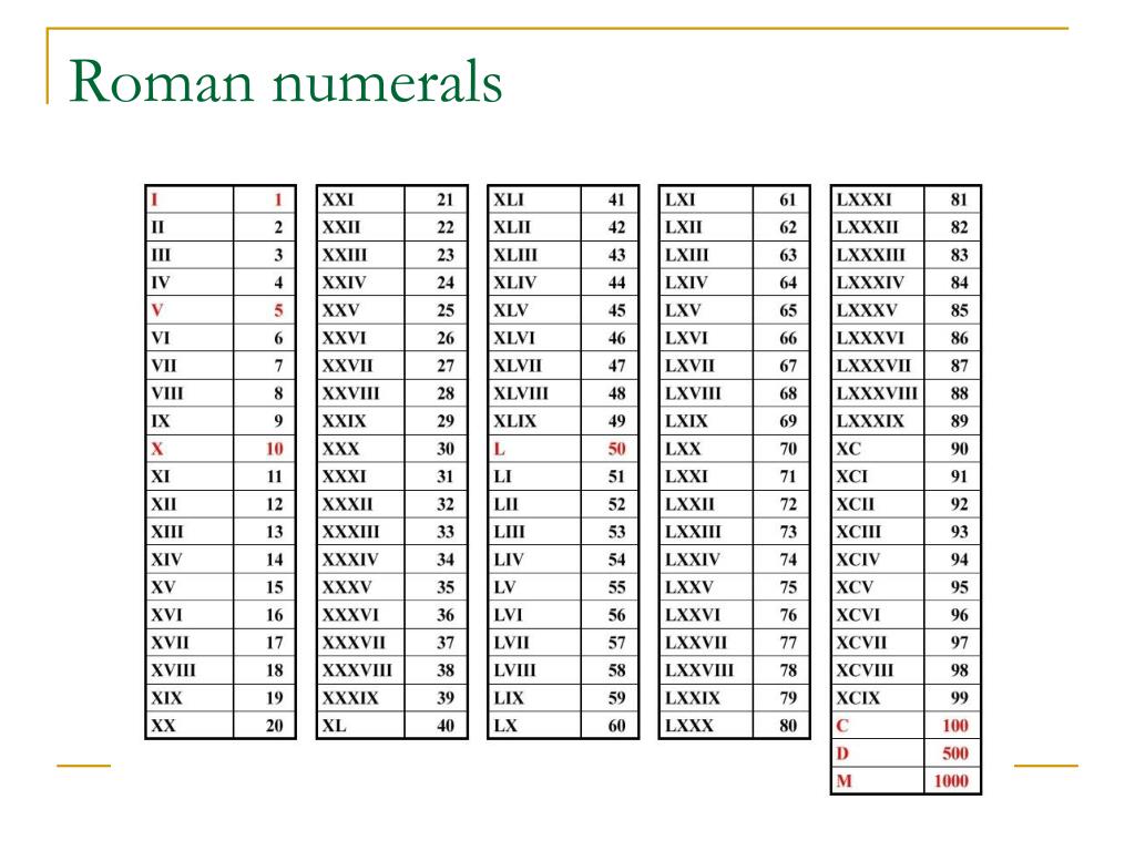 roman numerals l