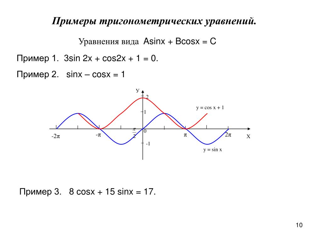 Y 2 x cosx x 0. Графики тригонометрических функций sin 2x. Построить график функции y=3sin(x-п/3). График функции у cos (x+п/2). Y 2cos2x график функции.