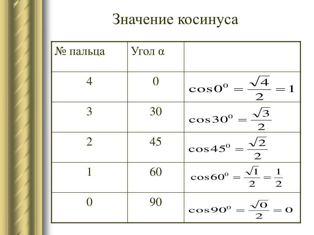 Значение синусов углов 30 45 60. Косинус формулы тригонометрии. Формулы синусов и косинусов тригонометрия. Синус формула тригонометрия. Формулы по синусам и косинусам.