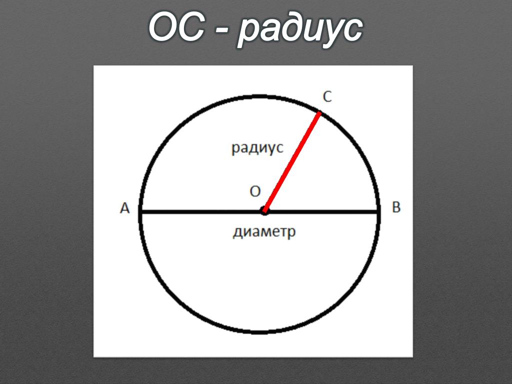 Радиус на рисунке