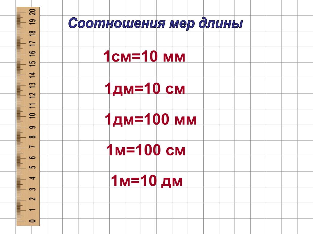 Таблица измерения 1 2 3 4