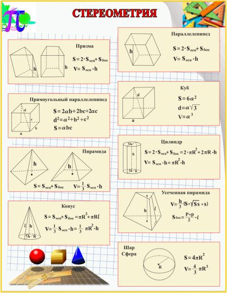 Формулы стереометрии. Формулы площадей стереометрических фигур. Стереометрия формулы площадей и объемов. Формулы объемов стереометрических фигур. Формулы площадей и объемов стереометрических фигур.