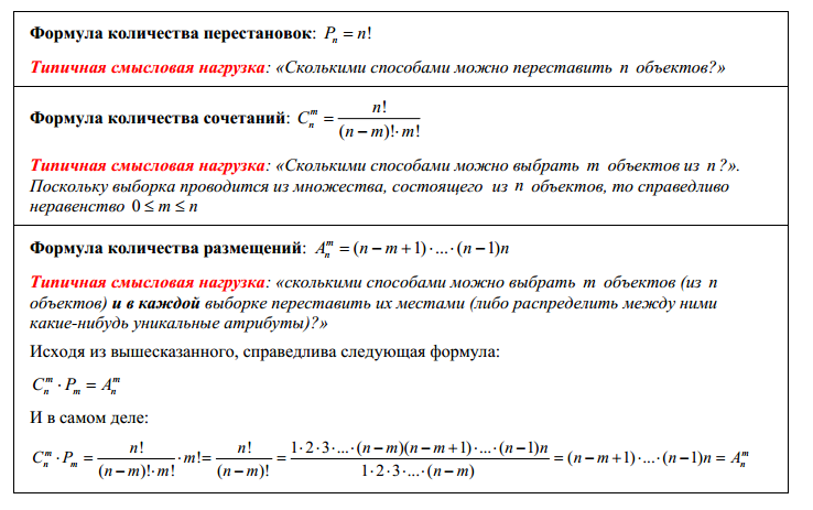 Формула количества дней. Формулы сочетания размещения перестановки. Задачи на подсчет числа размещений перестановок сочетаний. Формула для подсчета числа перестановок. Формулы размещения перестановки и сочетания формула.