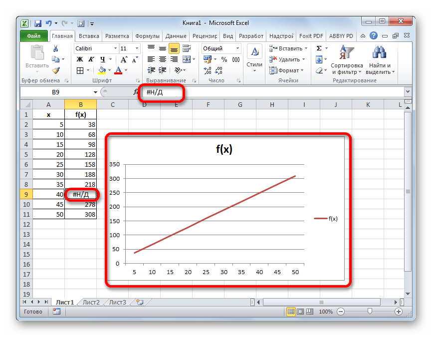 НД вставлена как значение в Microsoft Excel
