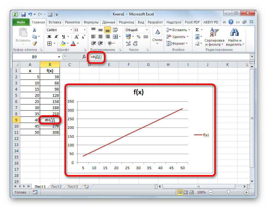 Результат обработки функцией НД в Microsoft Excel