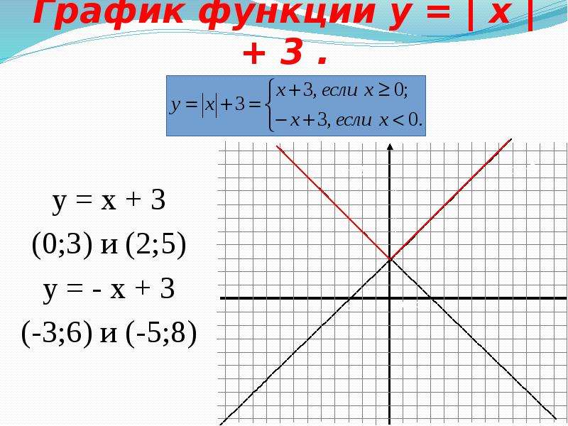 Функция y 48 x. Y x3 график функции. Функция y=x3. Y X 3 график. Графики функций y x3.