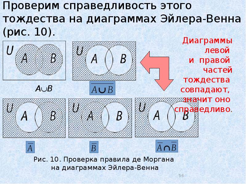 Изобразить на диаграмме эйлера венна множество a c b