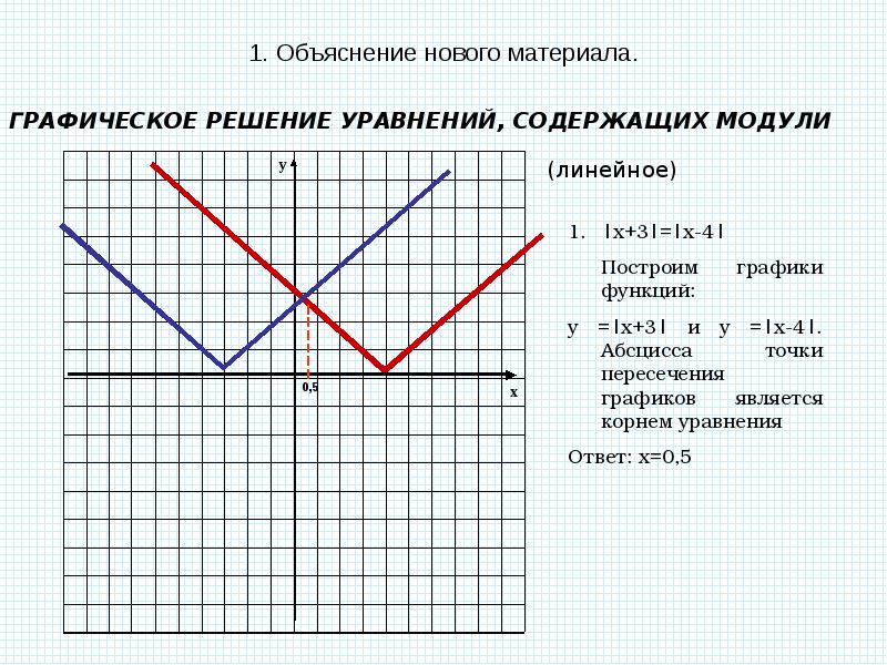 На одном чертеже постройте графики функций