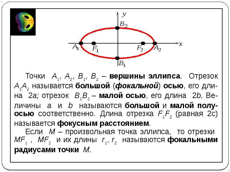 Составить простейшее уравнение эллипса зная что полуоси его соответственно равны 4 и 2