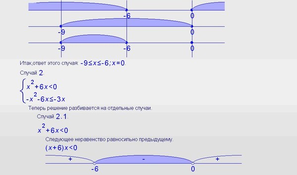 На каком рисунке изображено множество решений неравенства 81x в квадрате больше или равно 16