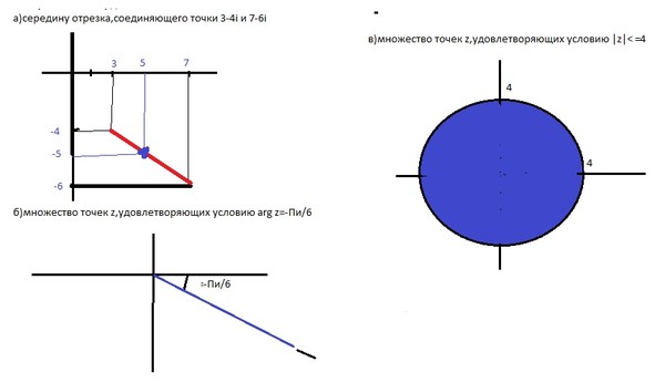 Изобразите на чертеже множество точек комплексной области удовлетворяющих условию