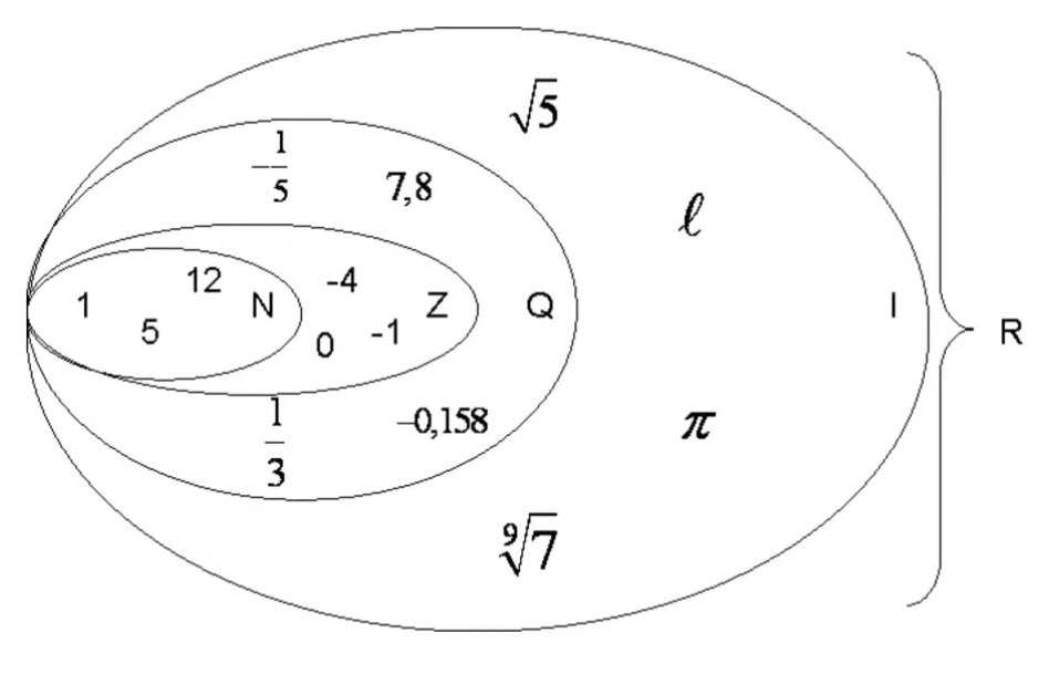Схема числовых множеств