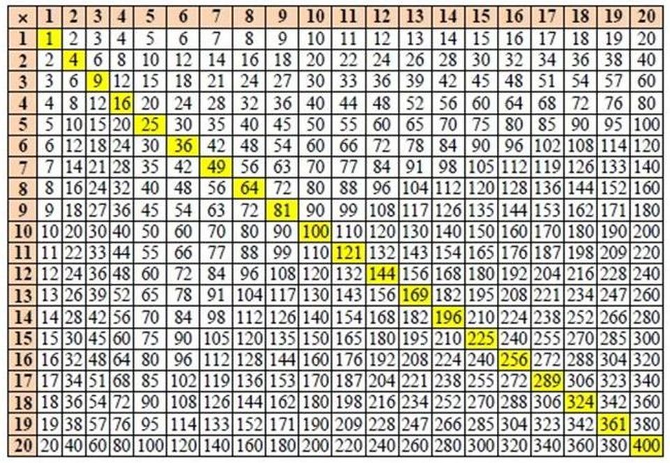 Сколько раз 234 56 78. Таблица Пифагора 12. Таблица умножения таблица. Таблица умножения больше 10. Таблица умножения с 12 до 20.