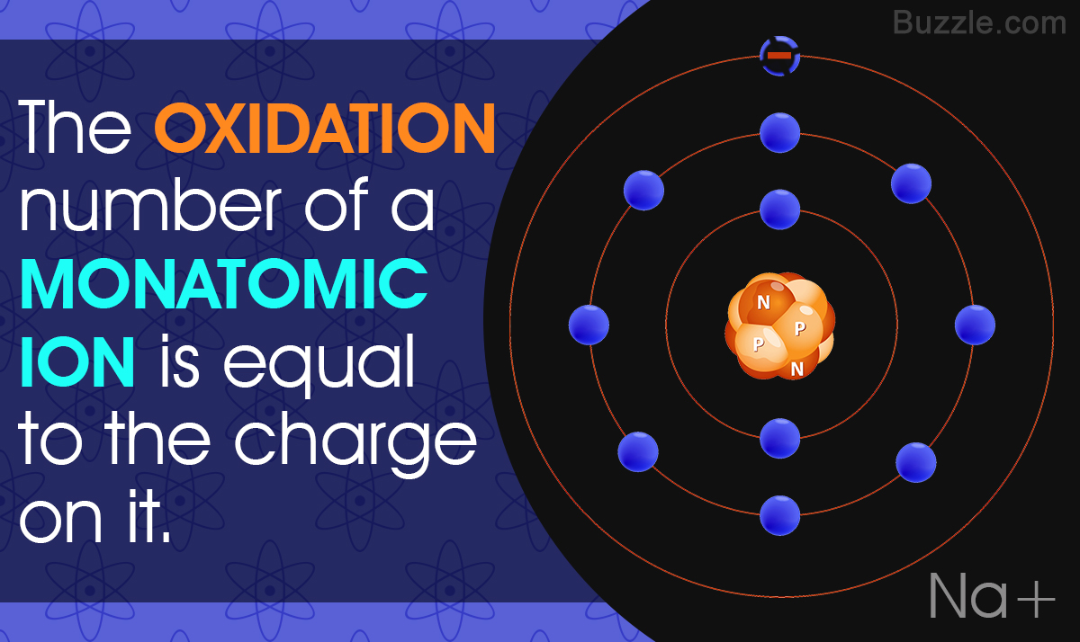 8 Rules to Determine Oxidation Number