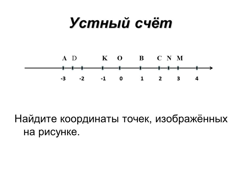 Чему равна координата точки а изображенной на рисунке 5 класс а 5