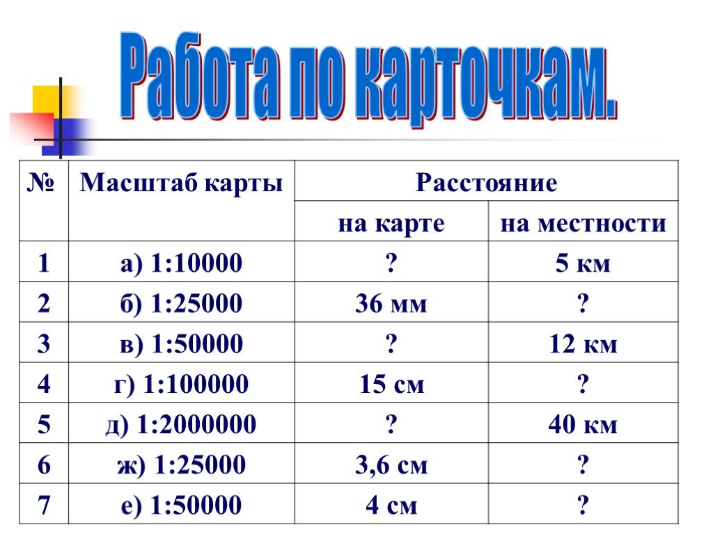 Масштаб плана 1 50000 какому расстоянию на местности соответствует участок плана длиной