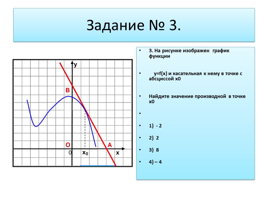 На рисунке изображены график функции у f x и касательная