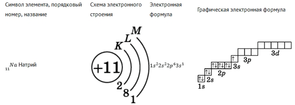 Графическая схема калия