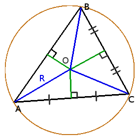 Окружность описанная вокруг треугольника